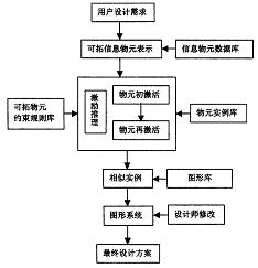 基于可拓信息物元的产品概念设计方法