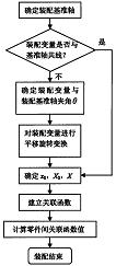 一种基于可拓关联关系的虚拟装配方法