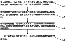 一种基于模糊匹配的中文地理编码确定方法