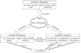 光伏网络自适应控制系统