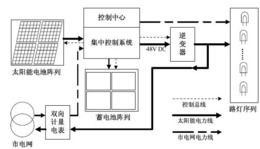 分布式并网太阳能路灯控制系统