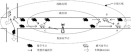 一种基于网络编码的车载自组织网络区域内容分发方法