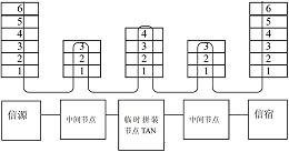 一种基于6LoWPAN的无线传感器网络节能数据传递方法