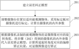 显微视觉系统中运动误差矫正方法