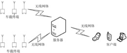 基于B/S架构的车辆监控系统