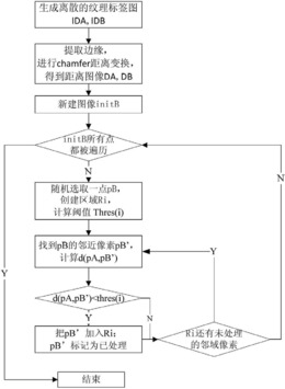 一种基于纹理优化的非同质图像合成方法