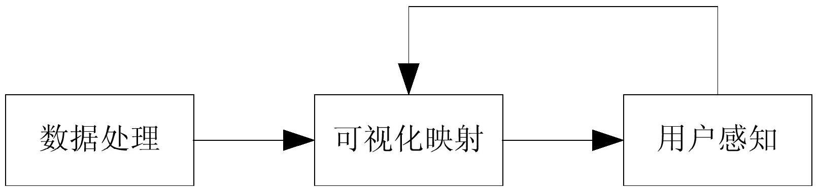 基于自然纹理的二维多元数据可视化方法