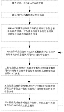 一种采用双数据库桥的生产回溯管理系统及其方法