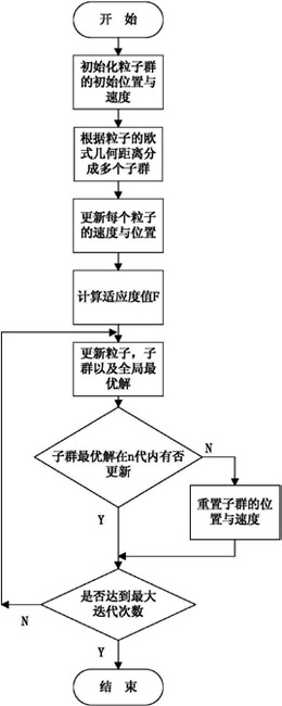 一种基于多子群粒子群算法的二维不规则排样方法