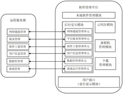 一种基于云的跨平台的软件管理平台及其构建方法