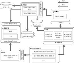 一种自动整定AspenPlus内置求解器的实现方法