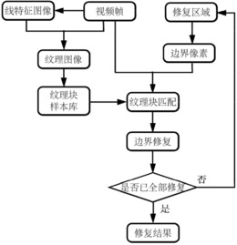 增强现实中定标板的实时移除方法