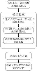 一种公交车客运量的检测与获取方法