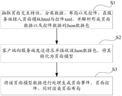 一种通过数据渲染移动应用界面的方法