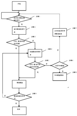 一种隧道代理方法