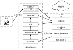 一种基于环境实时感知的服务评估及选取方法