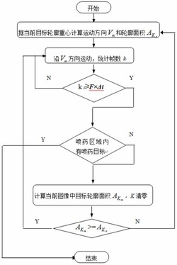 一种美国白蛾幼虫网幕喷药机器人局部运动控制方法