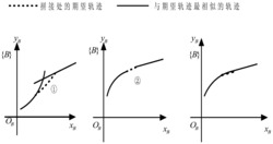 一种XY运动平台的初次迭代控制信号提取方法