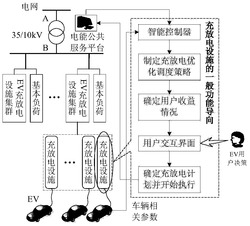 一种基于虚拟电价的电动汽车充放电优化调度方法