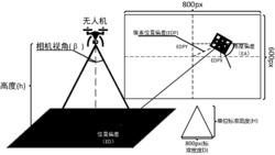 一种无人机视觉定位方法