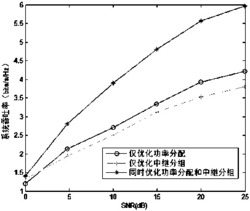 一种多天线乒乓中继系统中的联合功率分配及中继分组方法