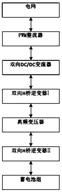 一种矿用铅酸蓄电池高频智能快充充电方法