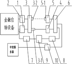 金融自助设备的通信系统