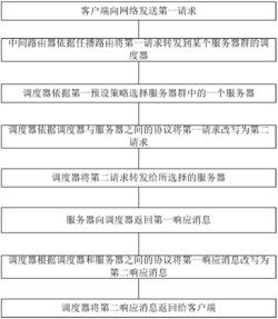 一种NDN中基于路由和重写的任播方法和系统