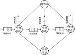 一种集能型无线中继网络最大化系统吞吐量的在线控制方法