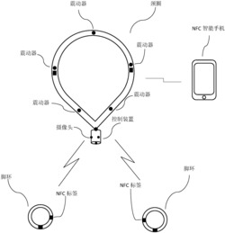 一种手机远程控制的NFC狗脚环装置