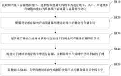 多量级线卡的FIB表分解方法