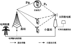 一种基于压缩搜索空间和能量采集的能效优化双链接数据分流方法