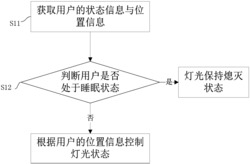 一种基于位置的家庭智能灯控方法及系统