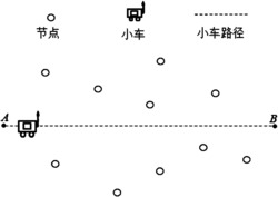 一种无线传感器网络移动充电和数据收集方法