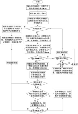 一种弹性光网络中区分服务的链路损伤感知能效路由方法