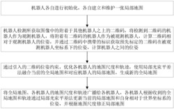 一种空地多视角下的多机器人协同定位及融合建图方法