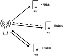 基于深度确定性策略梯度的移动边缘计算速率最大化方法