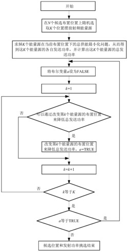 一种射频能量源布置与发射功率设置方法