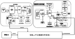 基于物联网的智能井盖系统及方法