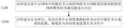 信息中心网络中基于分区的协作缓存方法