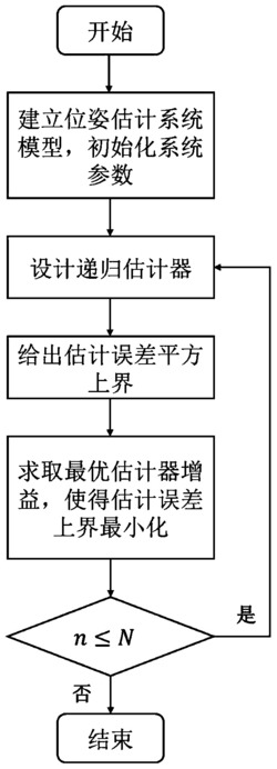 基于有界优化的机器人位姿递归估计方法