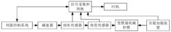 模拟工业机器人单关节变惯量变负载的实验方法