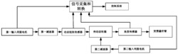 模拟工业机器人关节动态变负载变惯量的实验方法