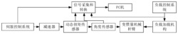 模拟工业机器人关节变负载变惯量的实验方法