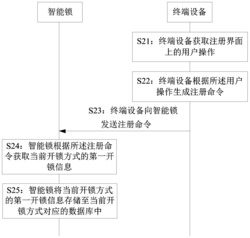 智能锁的数据管理方法、装置、设备、系统及存储介质