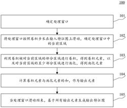 特征图处理方法、装置、设备以及存储介质