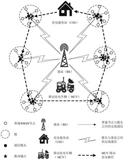 一种基于能量优先的移动充电车辆多目标充电调度方法