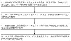 一种基于驾驶人转向意图的无人车线控转向控制方法及系统