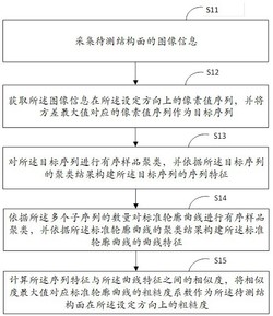 一种岩石结构面粗糙度智能提取方法及系统